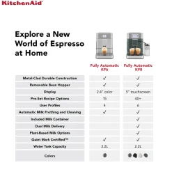 KitchenAid 5KES8558BPL Fully Automatic KF8 Espresso Coffee Machine - Porcelain