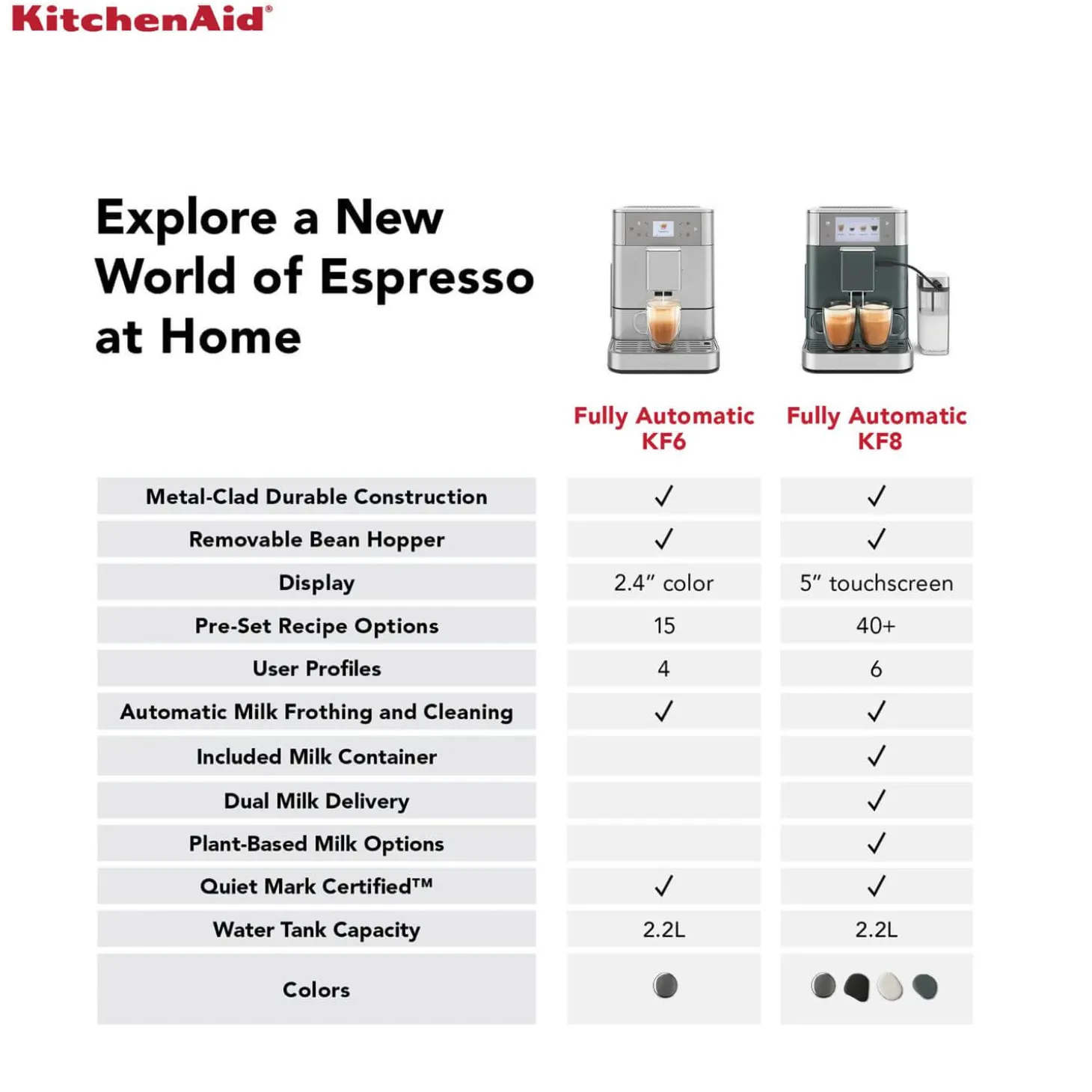 KitchenAid 5KES8558BPL Fully Automatic KF8 Espresso Coffee Machine - Porcelain