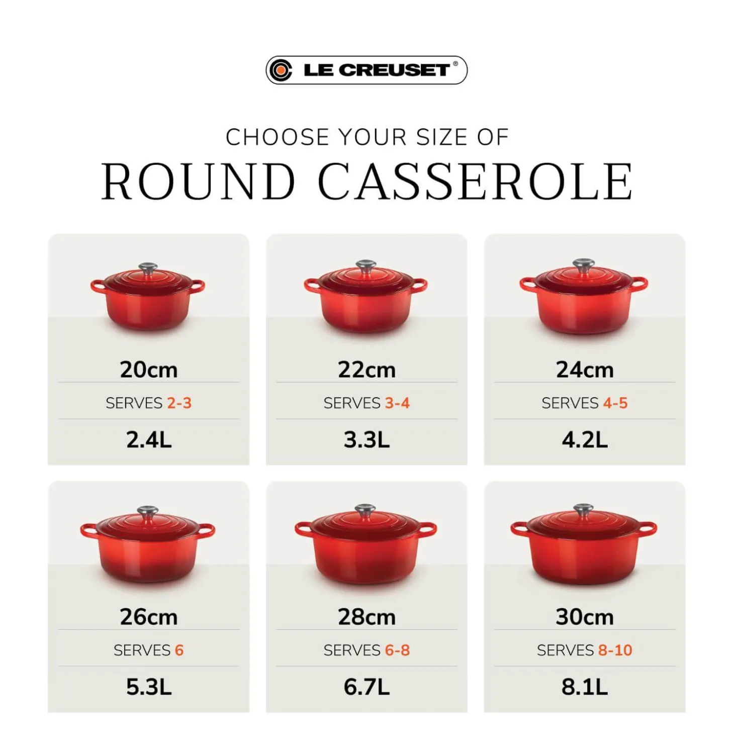 Le Creuset Signature 22cm Cast Iron Round Casserole - Sea Salt